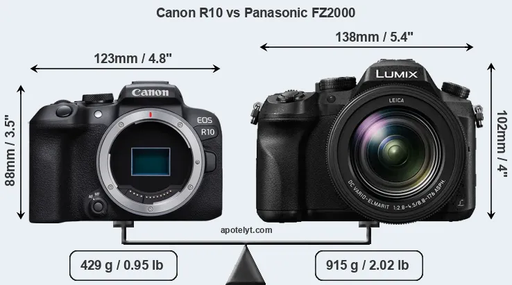 Size Canon R10 vs Panasonic FZ2000