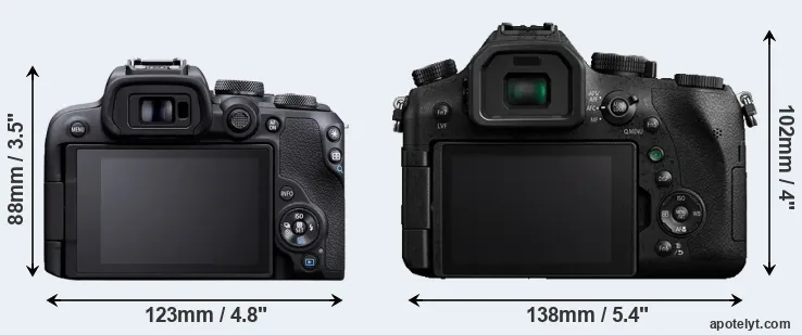 Comparison R10 or FZ2000 rear
