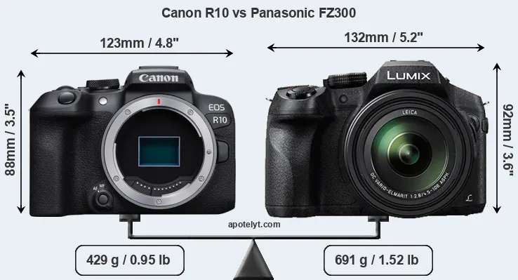 Size Canon R10 vs Panasonic FZ300