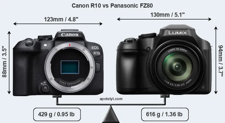 Size Canon R10 vs Panasonic FZ80