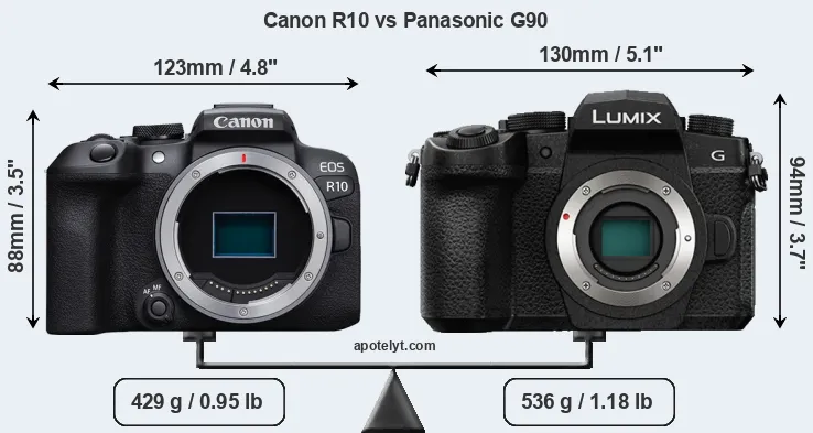 Size Canon R10 vs Panasonic G90