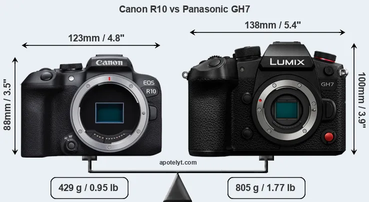 Size Canon R10 vs Panasonic GH7
