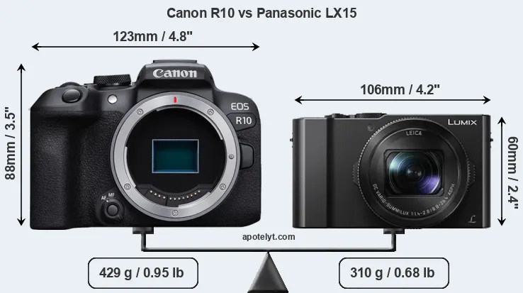 Size Canon R10 vs Panasonic LX15