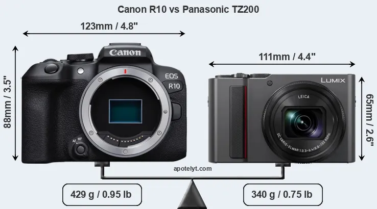 Size Canon R10 vs Panasonic TZ200