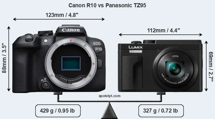 Size Canon R10 vs Panasonic TZ95