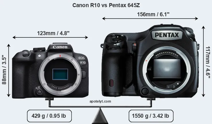 Size Canon R10 vs Pentax 645Z