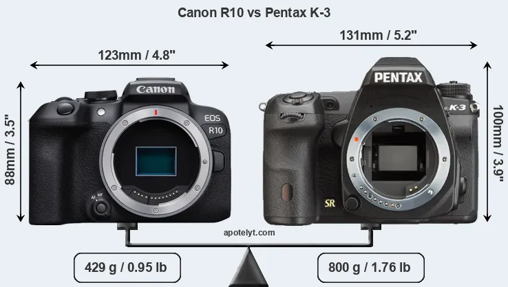Size Canon R10 vs Pentax K-3
