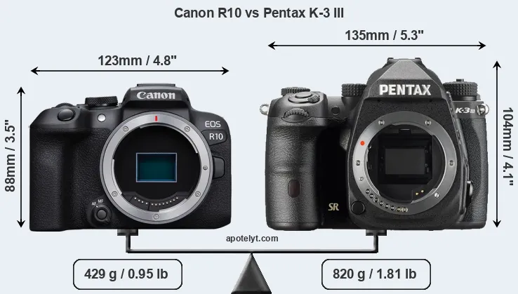 Size Canon R10 vs Pentax K-3 III