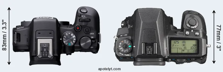 Compare R10 versus K-3 top