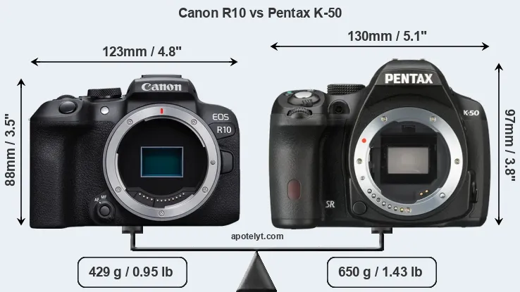 Size Canon R10 vs Pentax K-50
