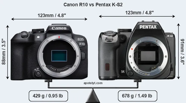 Size Canon R10 vs Pentax K-S2