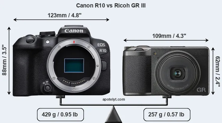 Size Canon R10 vs Ricoh GR III