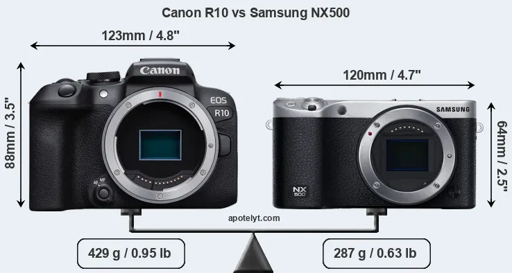Size Canon R10 vs Samsung NX500
