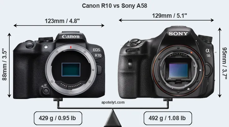 Size Canon R10 vs Sony A58