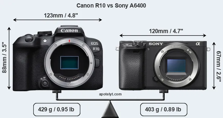 Size Canon R10 vs Sony A6400