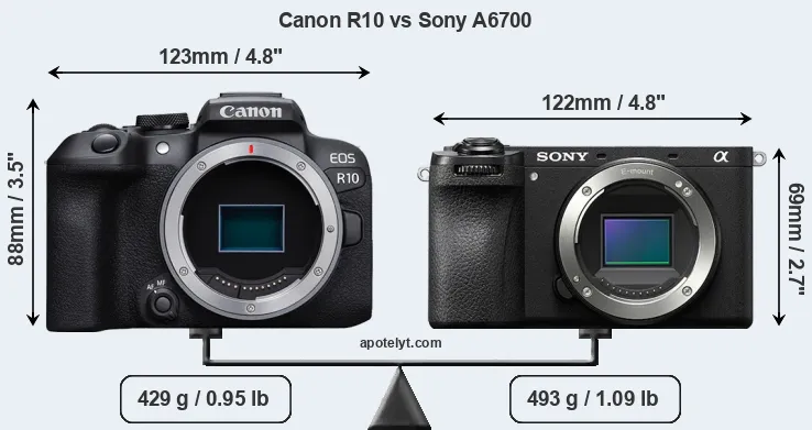 Size Canon R10 vs Sony A6700