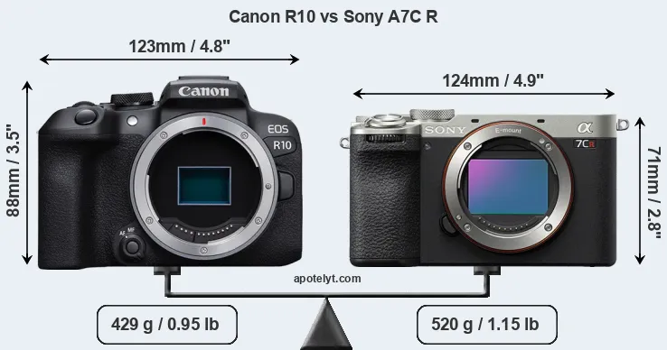 Size Canon R10 vs Sony A7C R
