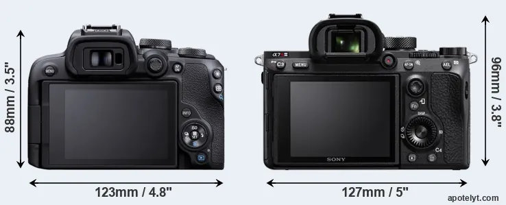 Comparison R10 or A7R III rear