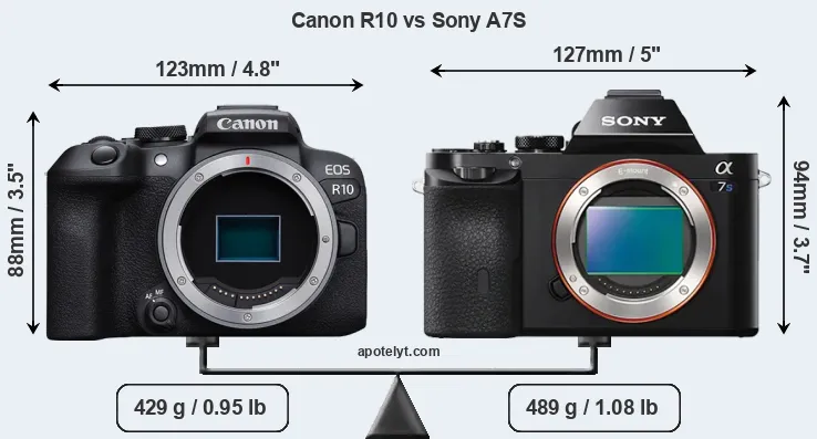 Size Canon R10 vs Sony A7S