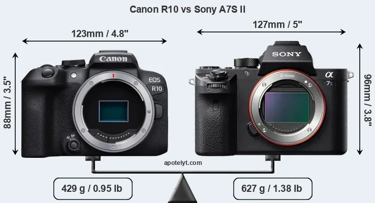 Size Canon R10 vs Sony A7S II