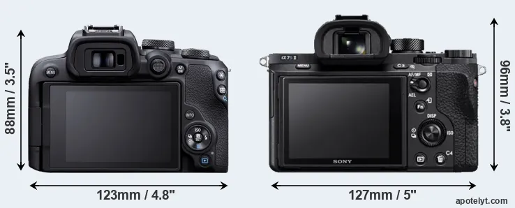 Comparison R10 or A7S II rear