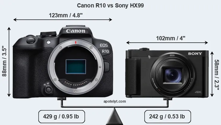 Size Canon R10 vs Sony HX99