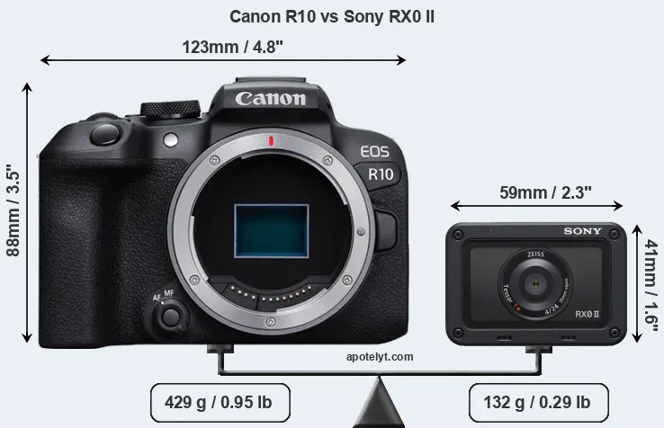 Size Canon R10 vs Sony RX0 II