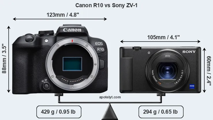 Size Canon R10 vs Sony ZV-1