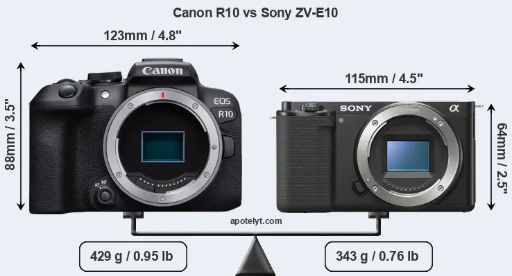 Size Canon R10 vs Sony ZV-E10