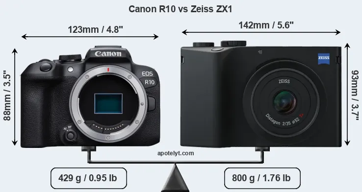 Size Canon R10 vs Zeiss ZX1
