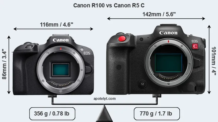 Size Canon R100 vs Canon R5 C