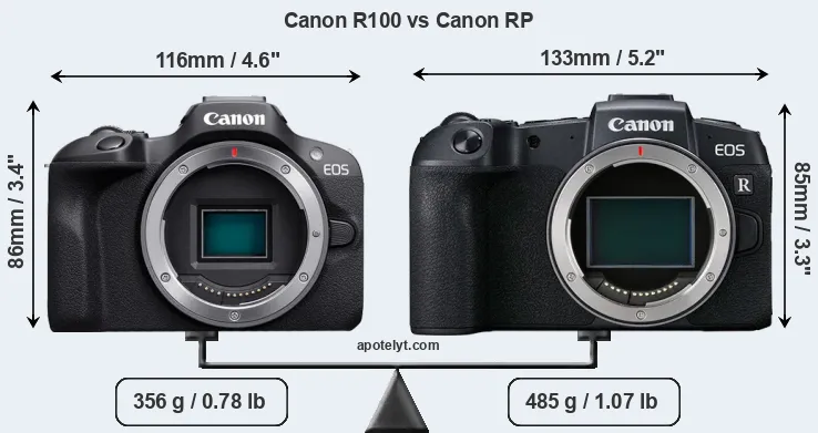 Size Canon R100 vs Canon RP