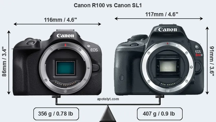 Size Canon R100 vs Canon SL1