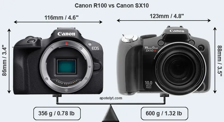 Size Canon R100 vs Canon SX10