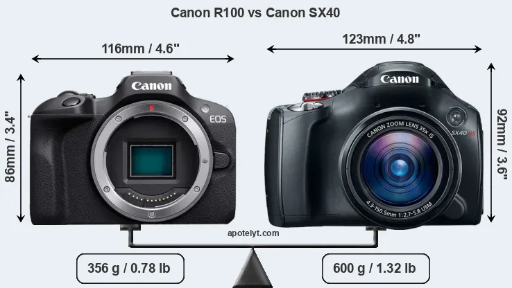 Size Canon R100 vs Canon SX40