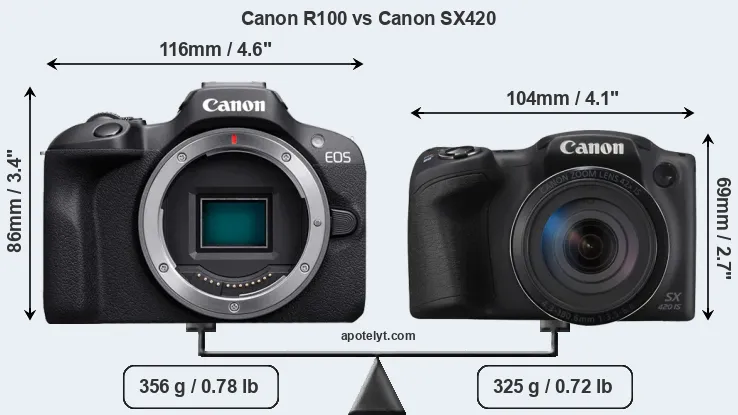 Size Canon R100 vs Canon SX420