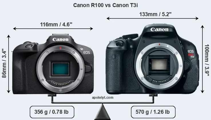 Size Canon R100 vs Canon T3i