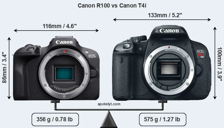 Size Canon R100 vs Canon T4i