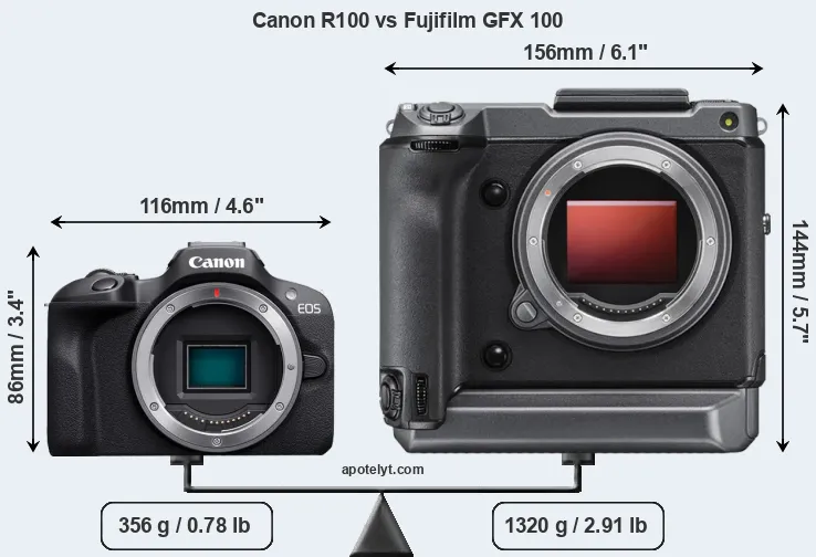 Size Canon R100 vs Fujifilm GFX 100