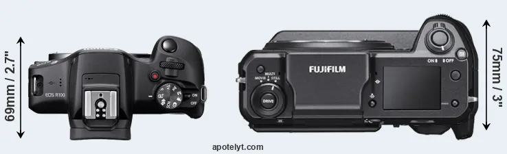 Compare R100 versus GFX 100 top