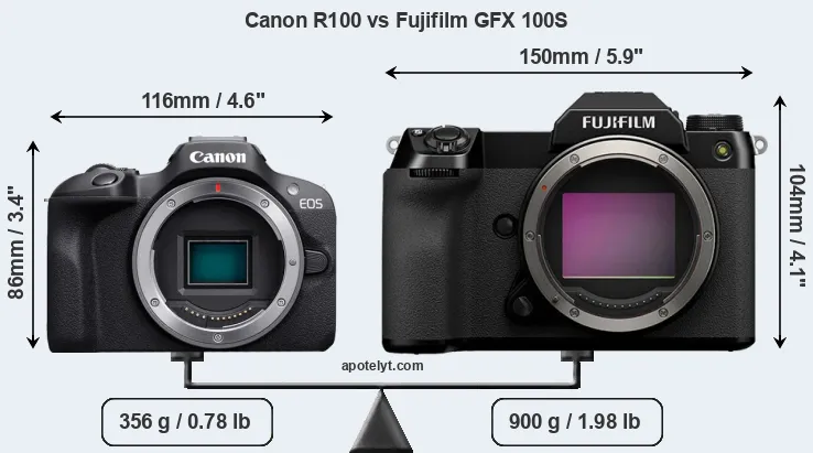 Size Canon R100 vs Fujifilm GFX 100S