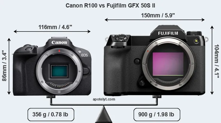 Size Canon R100 vs Fujifilm GFX 50S II