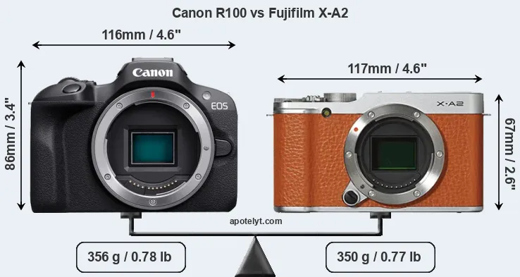 Size Canon R100 vs Fujifilm X-A2