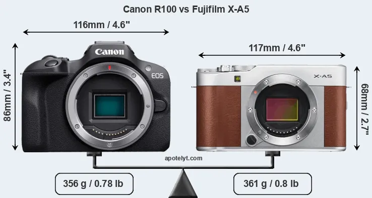 Size Canon R100 vs Fujifilm X-A5