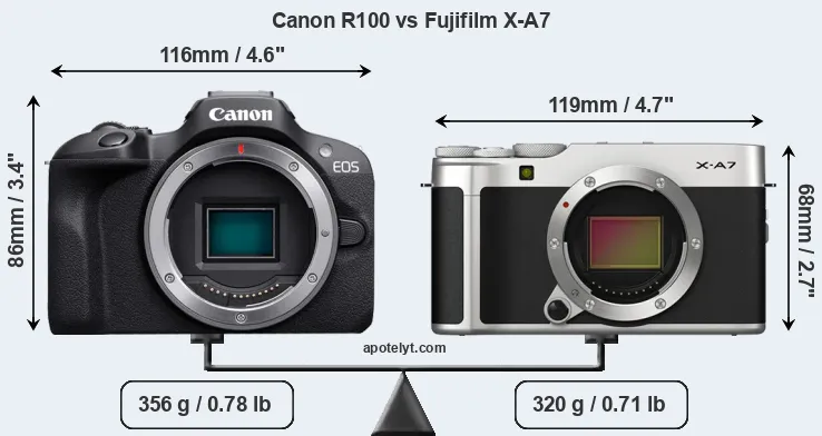 Size Canon R100 vs Fujifilm X-A7