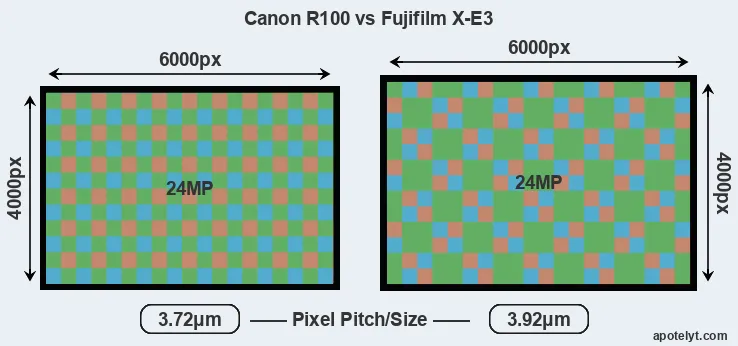 R100 versus X-E3 MP