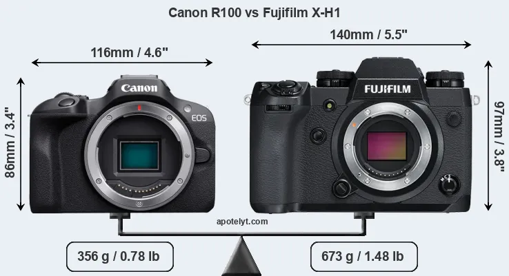 Size Canon R100 vs Fujifilm X-H1