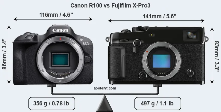 Size Canon R100 vs Fujifilm X-Pro3