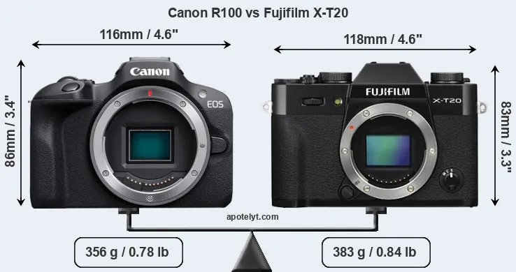 Size Canon R100 vs Fujifilm X-T20