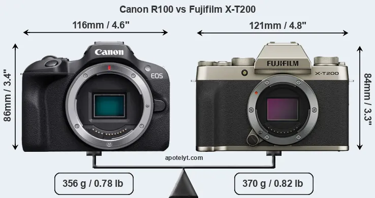 Size Canon R100 vs Fujifilm X-T200